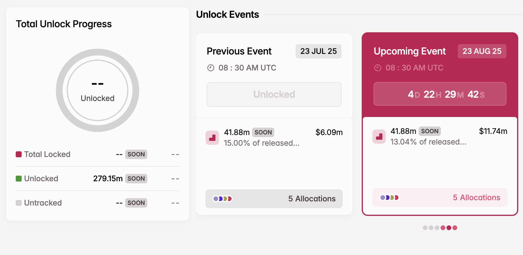 SOON Token Unlock in August